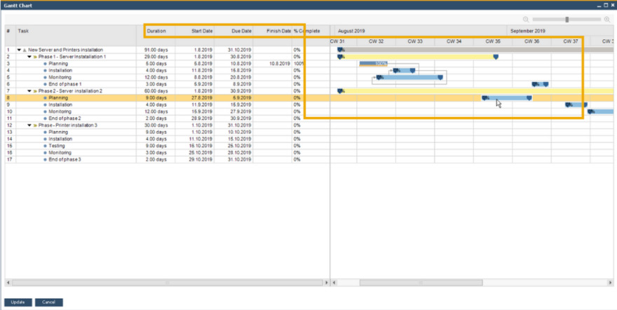 Gantt chart