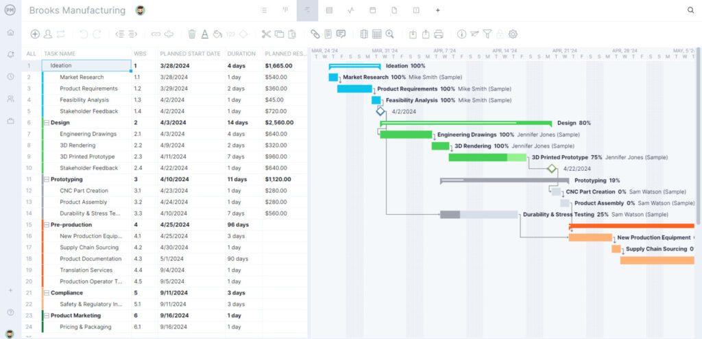 capacity planning